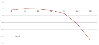 winchester magnum ballistics online charts collection