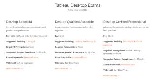 For verification purposes, if the last four numbers of your account's phone number is. The Data School How To Prepare For Your Tableau Specialist Or Qualified Associate Exam