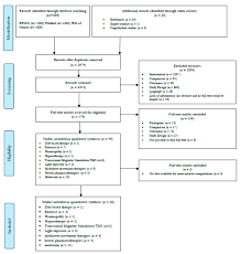 Jcm Free Full Text A Systematic Review And Network Meta Analysis Of Randomized Controlled Trials Evaluating The Evidence Base Of Melatonin Light Exposure Exercise And Complementary And Alternative Medicine For Patients With