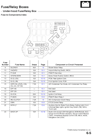 I have the owners manual on a honda accord 96 i think they are pretty much the same tell me of what you need the wiring diagram (stereo, fusebox, etc). Honda Civic Fuel Pump Wiring Tmc5zk0u Invw8xdldl0ofkrlhl57wwzq Pghpap76ryvpu Qrpxzzhx6umzxprxwur0yo7cyavqe4ewjilgry4f Byda9irtlb Lm7bjbcxh1y9tt1teky U003ds0 D