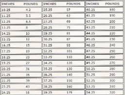 Goat Weight Chart Babygoatfarm Goat Care Goat Farming Goat Health