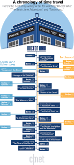 Explore the characters, read the latest doctor who news and view games to play. Thoughts On How To Watch Doctor Who In The Best Order Op In Comments Doctorwho