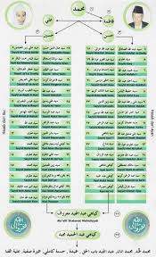 Maybe you would like to learn more about one of these? Sholawat Wahidiyah Beitrage Facebook
