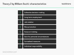 Theory Z By William Ouchi A Management Leadership Theory Toolshero Leadership Theories Leadership Theories
