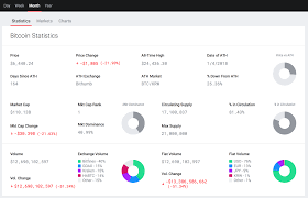 Nomics Cryptocurrency Stats Tab Chart All About Time Cryptocurrency