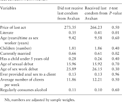PDF] The cost of safe sex: estimating the price premium for ...