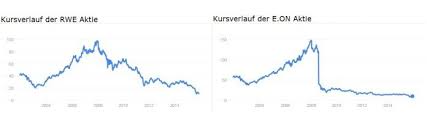 Aktien kaufen in österreich in 30 minuten die erste aktie handeln inklusive: Aktien Kaufen 5 Tipps Fur Anfanger Online Zinsenvergleich