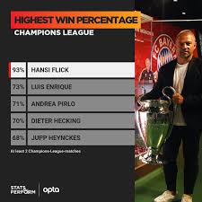 Schon seit 1/2 jahr herrscht unruhe im verein und der machtkampf zwischen flick und brazzo spitzt sich immer weiter zu. Optafranz On Twitter 93 Hansi Flick Fcbayernen Who Is Celebrating His 56th Birthday Today Has Won 93 Of His Champions League Matches 14 Of 15 That S The Highest Win