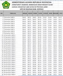 Terus buka puasa, taunya masih ashar. Jadwal Imsakiyah Dan Buka Puasa Kerinci Ramadhan 2019 M Operator Sekolah