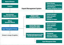 Our email database gives you access to all relevant marketing information to reach out to your target audience via telephone, email and mail. Export And Import Management Hitachi High Tech Global
