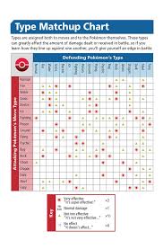 Check spelling or type a new query. Pokemon Type Chart Pokemon Let S Go Pikachu Wiki Guide Ign