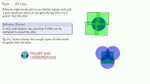 Eudoxus and the Theory of Ratio and Proportion - YouTube