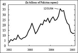 The indexes are the dow jones industrial average, the s&p 500, and the nasdaq. Omissions In Forensic Report On Stock Market Crash Newspaper Dawn Com