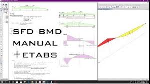 The shear force diagram (sfd) and bending moment. Sfd Bmd Using Direct Integration Method And Verifying With Etabs Revit News