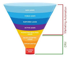 Marketing Technology Adoption In Higher Ed From Crm To Marketing Automation Marketing Automation Marketing Technology Crm