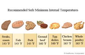 The skin of an eggplant is full of antioxidants, potassium and magnesium. Food Safety Cooking Cs Mott Children S Hospital Michigan Medicine