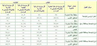 ٤ فيديو أنواع التخصصات الجامعية. Ø´Ø±ÙˆØ· Ø§Ù„Ù‚Ø¨ÙˆÙ„ ÙÙŠ Ø¬Ø§Ù…Ø¹Ø© Ø§Ù„Ù…Ù„Ùƒ Ø¹Ø¨Ø¯Ø§Ù„Ø¹Ø²ÙŠØ² Ù…ÙˆÙ‚Ø¹ Ù…Ø­ØªÙˆÙŠØ§Øª
