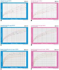 Analysis Of Neurofibromatosis Type 1 Nf1 Children And