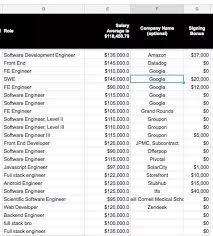 Right now, there are more than 120 models of electric vehicles to choose from in the united states. Between Google And Amazon Which Company Is Better To Work For As A Software Engineer Why Quora