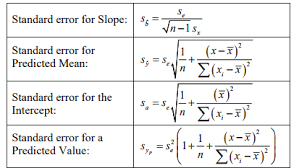See full list on spreadsheetplanet.com Estimation Of Standard Errors After Logistic Regression Cross Validated