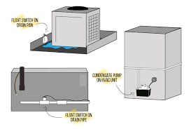 Where can tourists see at the airport before and after registration? Prevent Water Damage With A Float Switch Pure Situation Room