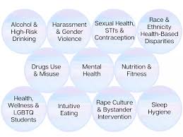 Learn the facts about heart conditions and stroke so you can increase your confidence in making cha. Peer Health Advisor Training Student Affairs