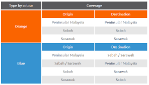 Pos laju's suite of services and products are offered at more than pos laju has likewise designated over 100 licensed representatives which allows consumers to get access to pos laju's services at ikobana (44. Syada Perfume Cara Pengeposan