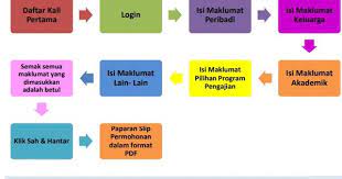 Permohonan upu 2021 telah dibuka bermula 04 januari 2021 secara atas talian. Pin On Drawings