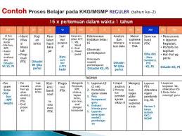 Pemerintah kabupaten bogor dinas pendidikan kecamatan leuwisadeng sd negeri kalipasir alam. Kegiatan Kkg Atau Kkks Ppt Download