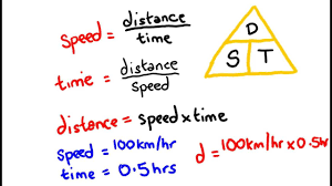 Velocity Speed Distance And Time Math Lesson