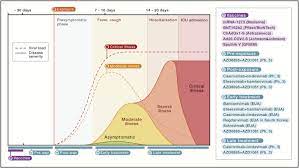 Sotrovimab, based on mab, works against known. Tackling Covid 19 With Neutralizing Monoclonal Antibodies Sciencedirect