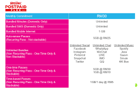 Cлушайте онлайн и cкачивайте песню speed test hotlink unlimited prepaid 2020 unlimited hotlink prepaid unlimited rm35 rm45 penipu speedtest selepas sebulan apa yang anda perlu. Good News Hotlink Postpaid Maxis Hybrid Gelang Patah Facebook