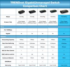 Trendnet Teg S80dg Unmanaged Greennet Switch