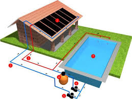 Esquema De Instalacao Aquecedor Solar Para Piscina Instalacao Piscina Aquecedor Solar Piscina
