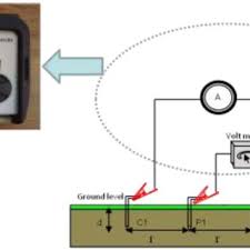 To easily locate any form on the main forms page, you can use a keyboard shortcut by pressing the ctrl key and the letter f on your keyboard (ctrl + f) while on the page and when one of the forms categories are expanded below. Pdf Steady State Performance Of Improvised Ufer Grounding Practice