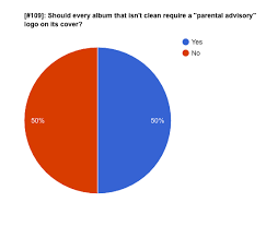 Dotd Will Now Include Pie Charts Let Me Know Which Chart