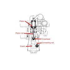 Mercury mariner 2 2 5 3 3hp 2 stroke crankshaft 4 stroke engine diagram. Marine Engine Firing Order Bright Hub Engineering