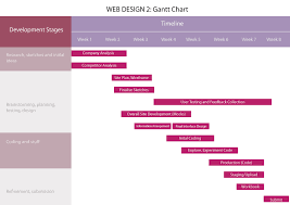 Melatoninja Multimedia Web Design 2 Gantt Chart And Site Map