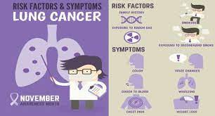 These symptoms can happen with other illnesses. Lung Cancer Symptoms Causes Diagnosis And Treatment