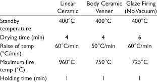 Heating Application Of Ips E Max Ceramic Veneer Recommended