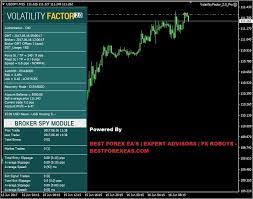 Volatility Factor 2 0 Pro Ea Review Best Forex Ea S Expert Advisors Fx Robots Forex Forex Trading Dummies Book