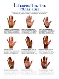 Interpreting The Mars Line Palmistry Palm Reading Palmistry Reading