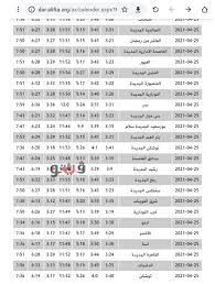 وتراوحت درجات الحرارة على القاهرة بين 33 إلى 36 درجة. Ù…ÙˆØ¹Ø¯ Ø£Ø°Ø§Ù† Ø§Ù„Ù…ØºØ±Ø¨ Ø§Ù„ÙŠÙˆÙ… Ø§Ù„Ø£Ø­Ø¯ 25 4 2021 ÙÙ‰ Ù…ØµØ± Ø¨ÙˆØ§Ø¨Ø© ÙÙŠØªÙˆ