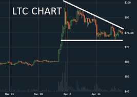 litecoin price running out of gas after meteoric rally