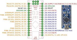 The arduino nano is a microcontroller board, based on the atmega328p microcontroller by atmel. Confused About Arduino Nano Pinouts Second Life Storage