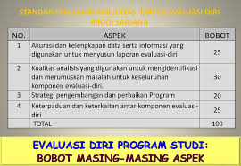 Jenis pendidikan, yaitu vokasi, akademik, profesi; Sosialisasi Penyusunan Borang Akreditasi Dan Evaluasi Diri Ppt Download