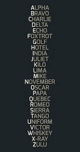 Used by communicators around the world to clarify letters and spellings. Nato Phonetic Alphabet Digital Art Phonetic Alphabet By Zapista Zapista Phonetic Alphabet Nato Phonetic Alphabet Alphabet Poster