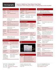 Selenium Webdriver Cheat Sheet Cheat Sheet Programingsoftware Cheat Sheets Selenium Software Selenium