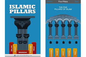 Five Pillars Of Islam Social Importance And Benefits