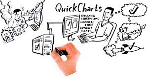 chiro quickcharts reviews and pricing 2019